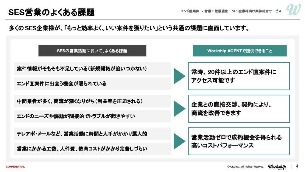 Workship AGENT サービス資料2