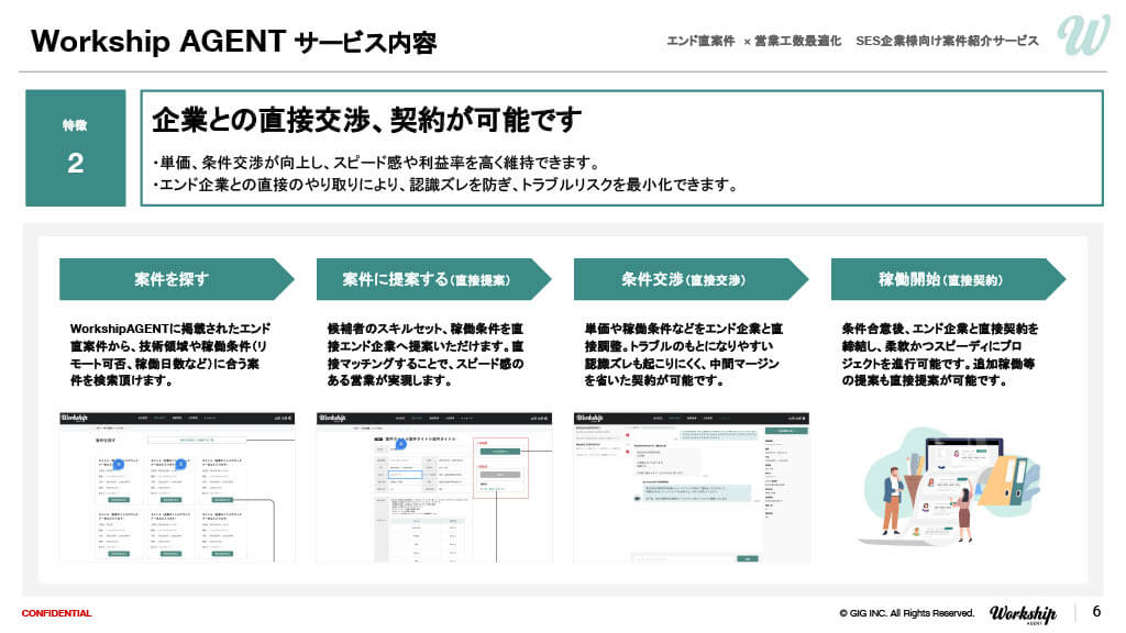 Workship AGENT サービス資料3