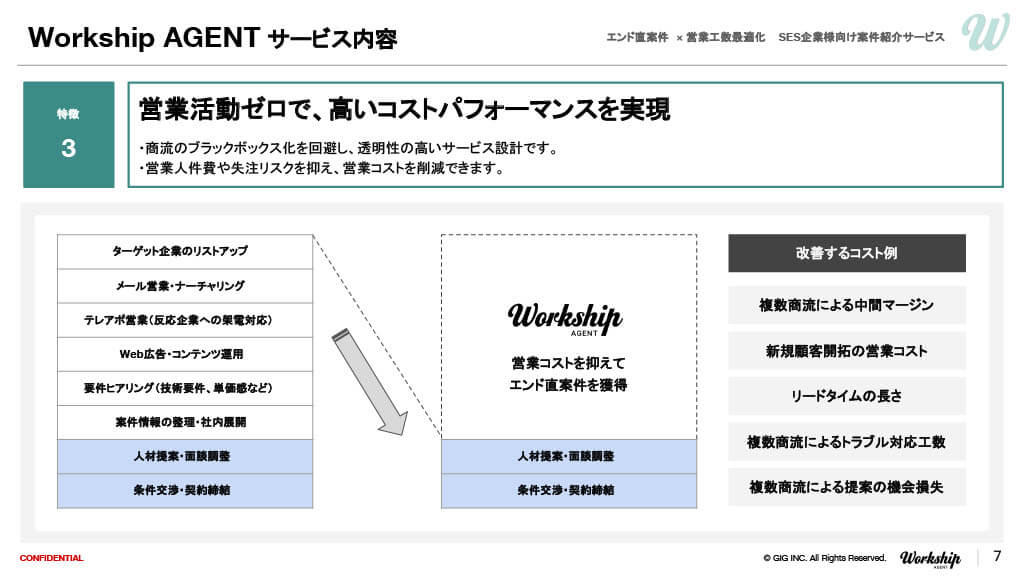 Workship AGENT サービス資料4