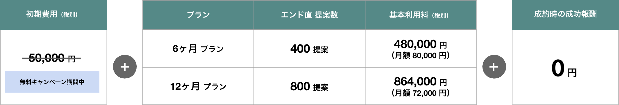 料金体系図